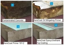 Aerocoat Oil Stop Primer